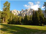 Pocol de ra Crosc - Rifugio Duca d'Aosta